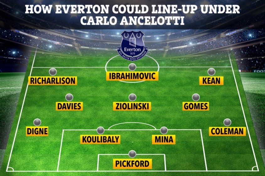 Tak może wyglądać Everton Ancelottiego wg ''The Sun'' :D